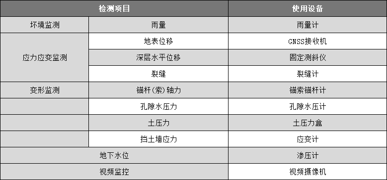 邊坡安全監(jiān)測系統(tǒng)