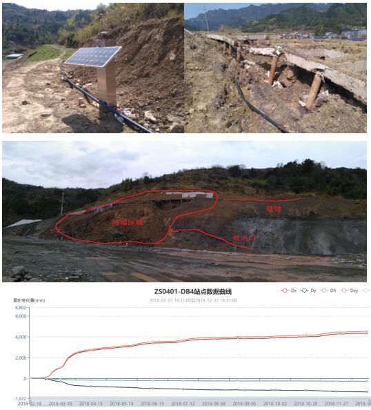 邊坡施工期及運營期安全監(jiān)測